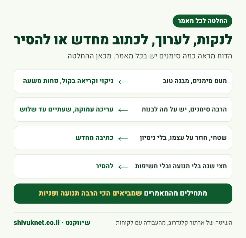 איך מחליטים אם לנקות, לערוך, לכתוב מחדש או להסיר מאמר שנכתב ב-AI