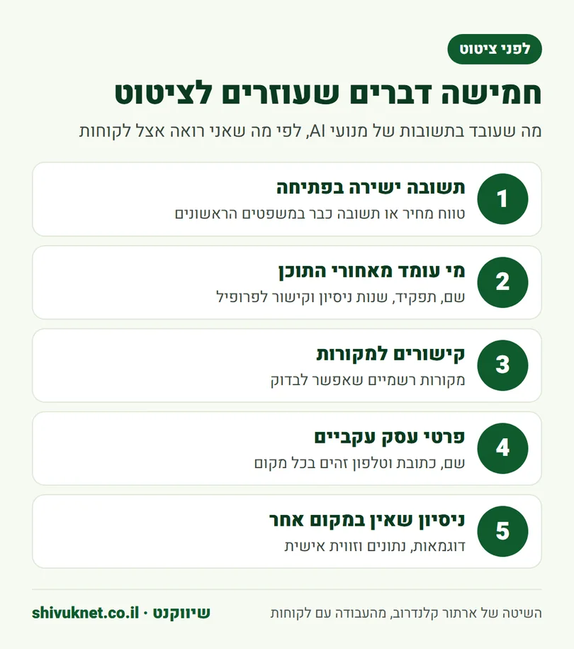 חמישה דברים שמגדילים את הסיכוי שדף באתר יצוטט בתשובה של מנוע AI