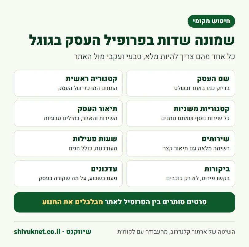 שמונה השדות בפרופיל העסק בגוגל שכדאי למלא ולהתאים לאתר