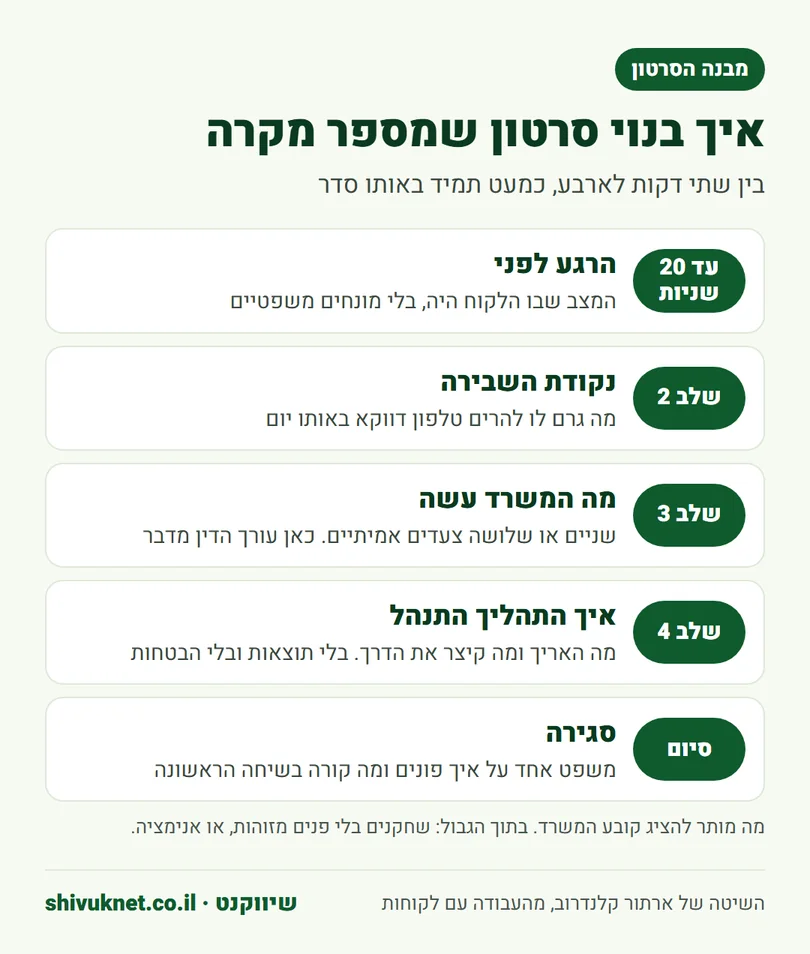 חמשת השלבים של סרטון שמספר מקרה אחד למשרד עורכי דין