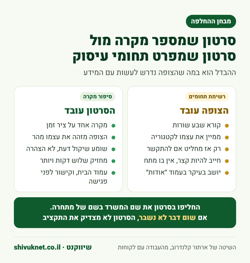 השוואה בין סרטון שמספר מקרה לבין סרטון שמפרט תחומי עיסוק