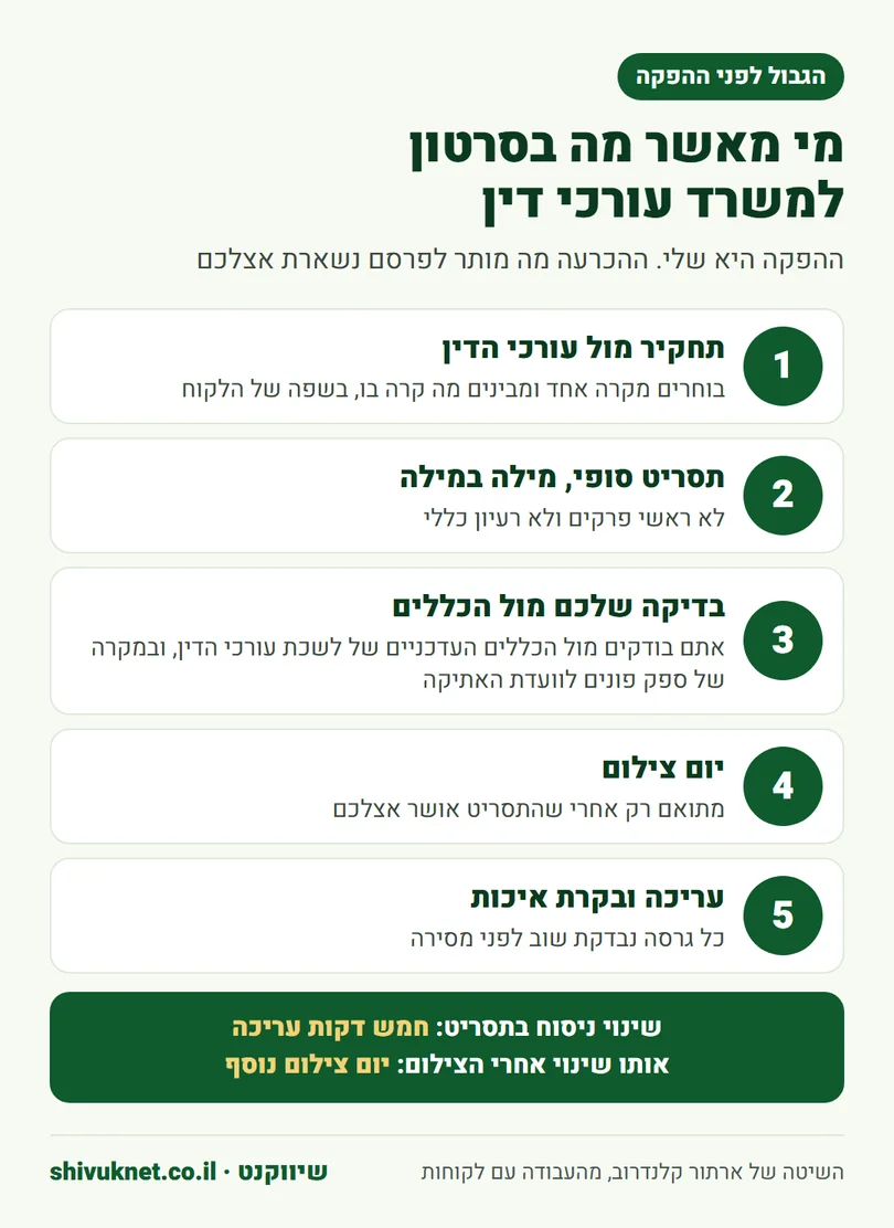 חמשת שלבי האישור של סרטון למשרד עורכי דין מהתחקיר ועד המסירה
