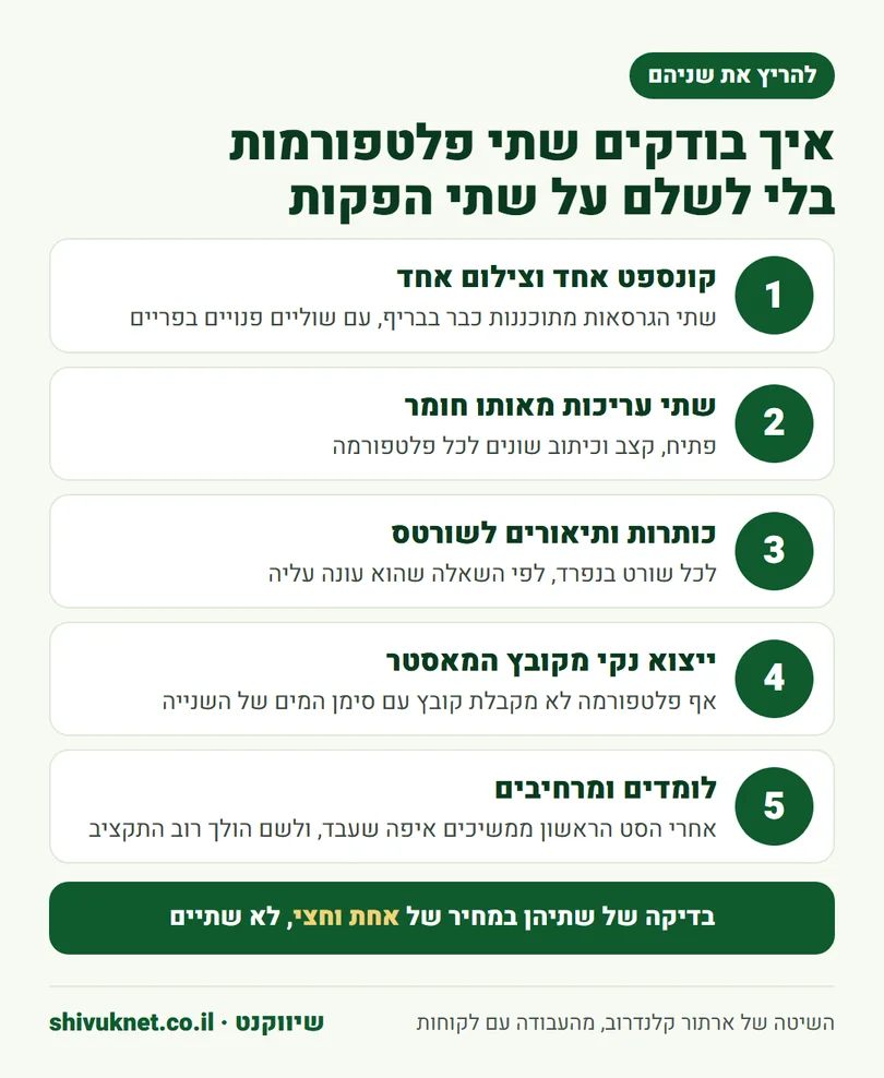 חמישה שלבים להפקת סט אחד שמשרת גם טיקטוק וגם יוטיוב שורטס