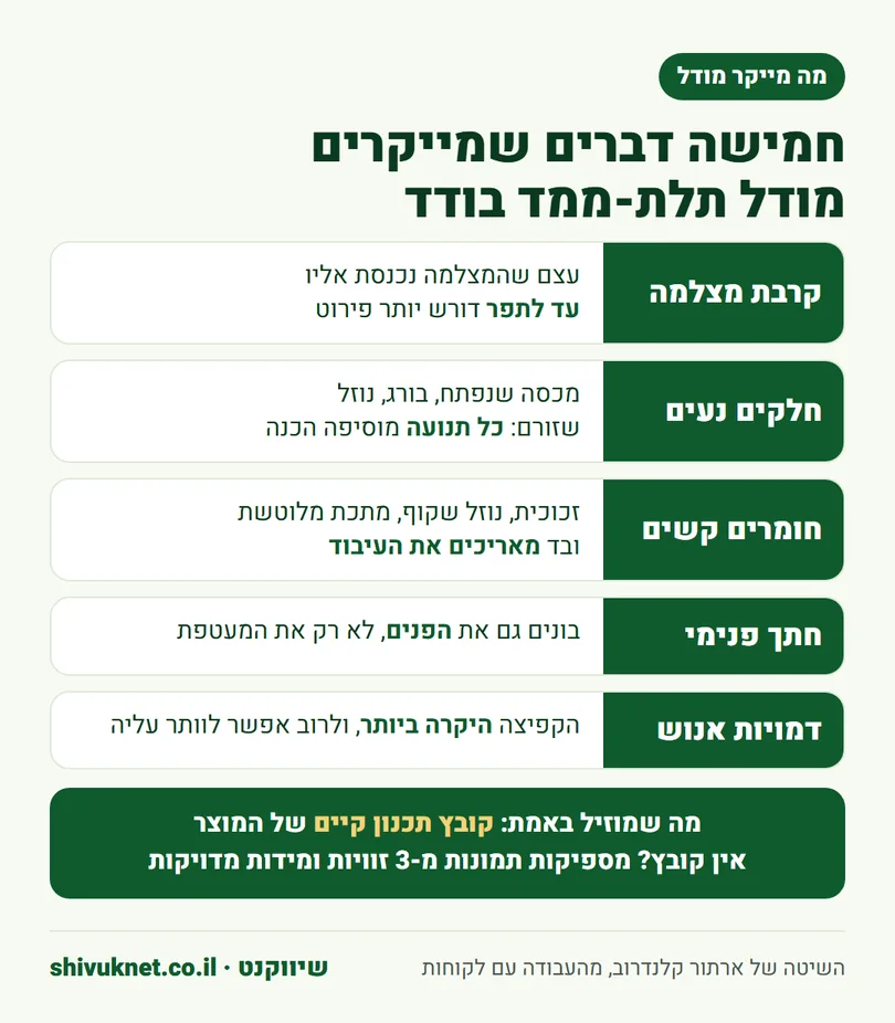 חמישה גורמים שמייקרים מודל תלת-ממד בודד בסרטון הסבר
