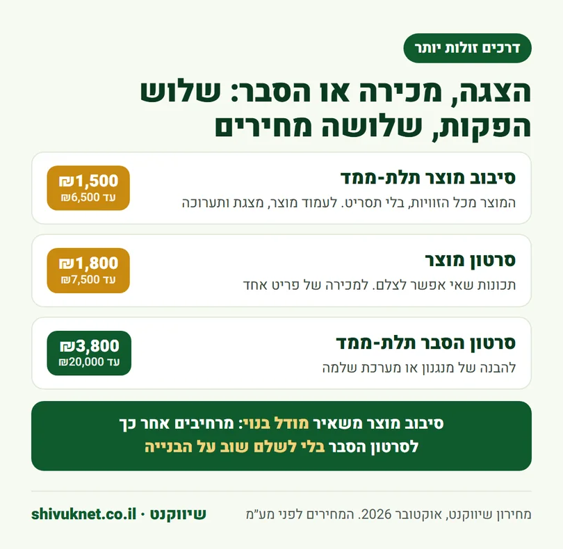 מחירי סיבוב מוצר תלת-ממד, סרטון מוצר וסרטון הסבר תלת-ממד