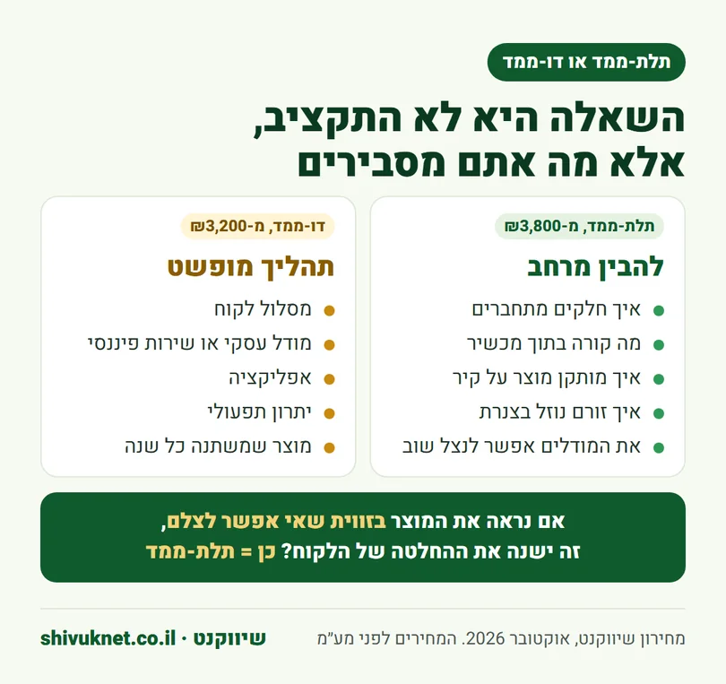 כלל הכרעה בין סרטון הסבר תלת-ממד לסרטון הסבר דו-ממדי