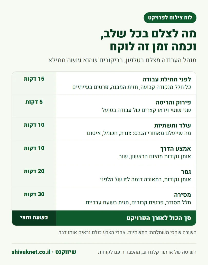 טבלת צילום לפי שלבי פרויקט בנייה עם זמן הצילום הנדרש בכל שלב