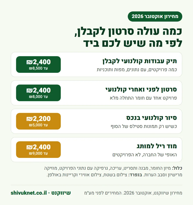 מחירי תיק עבודות קולנועי, סרטון לפני ואחרי, סיור בנכס ומוד ריל