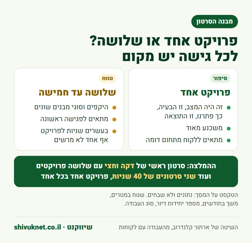 השוואה בין סרטון קבלן על פרויקט אחד לסרטון על שלושה עד חמישה פרויקטים