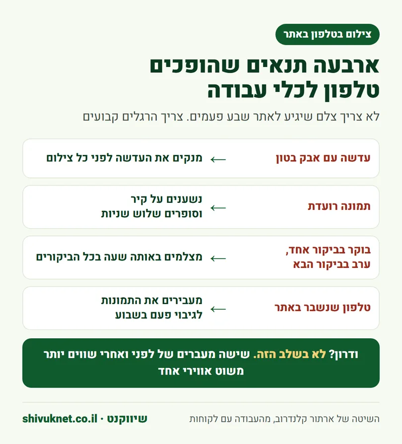 ארבע בעיות נפוצות בצילום אתר בנייה בטלפון ואיך פותרים כל אחת