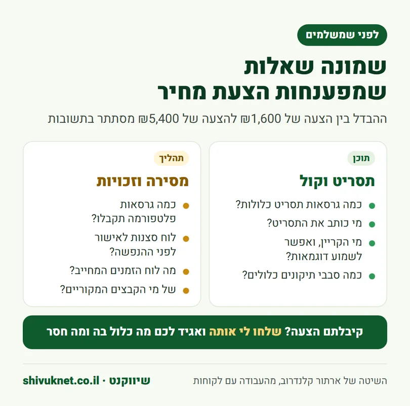 שמונה שאלות לשאול אולפן אנימציה לפני שמשלמים על הצעת מחיר