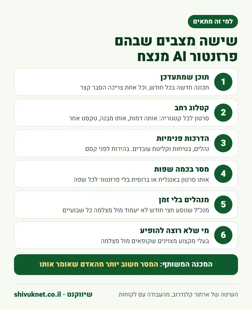 שישה מצבים עסקיים שבהם פרזנטור AI מדבר עדיף על צילום