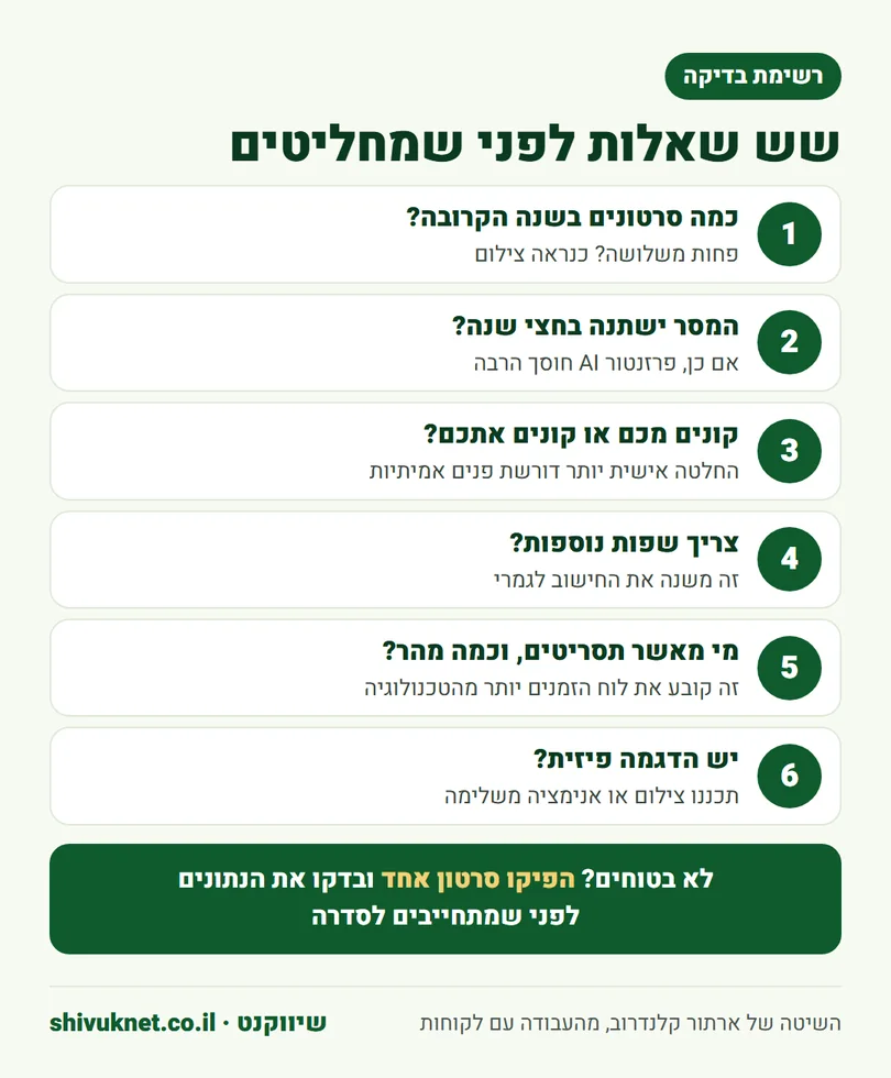 רשימת בדיקה של שש שאלות לבחירה בין פרזנטור AI לצילום