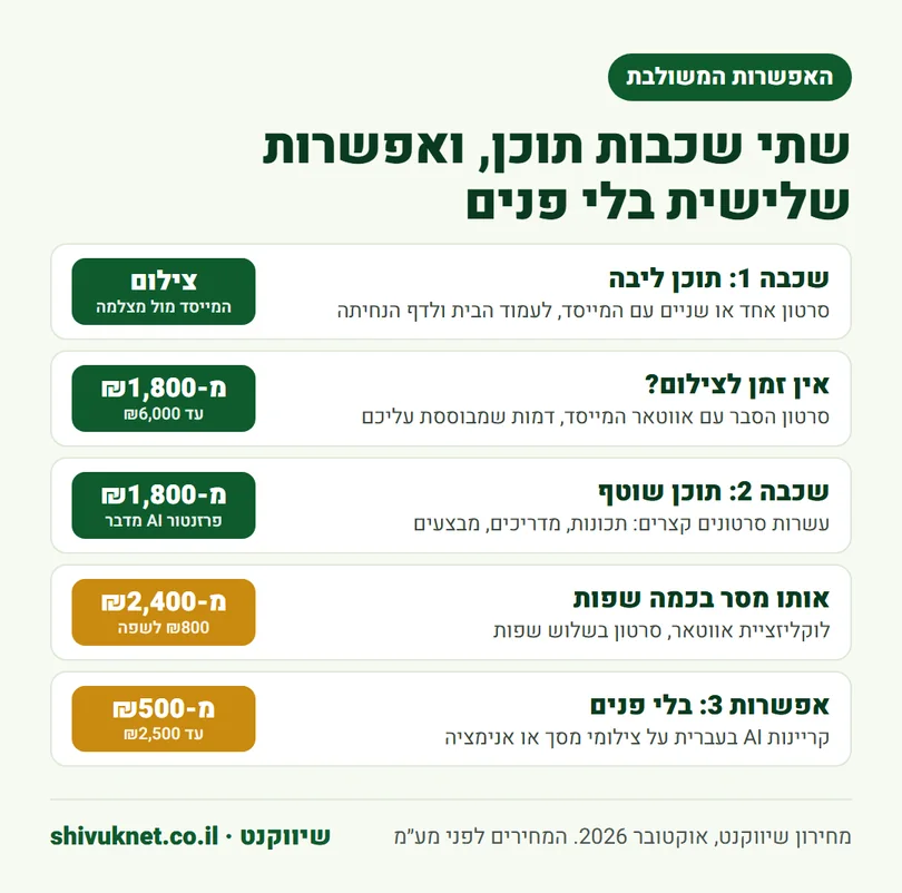תוכנית תוכן משולבת עם מחירים: מייסד, אווטאר, פרזנטור AI וקריינות