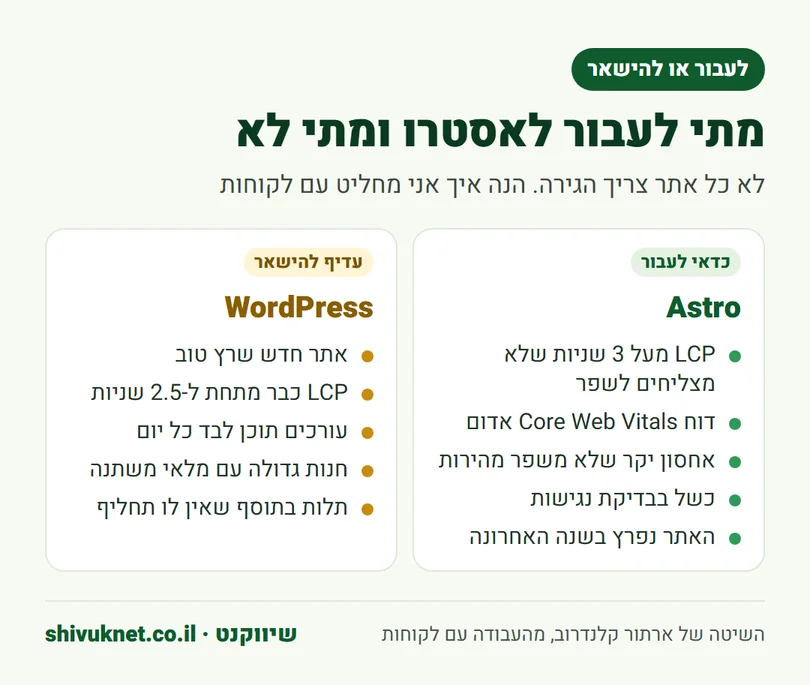 סימנים שמראים מתי כדאי לעבור לאסטרו ומתי עדיף להישאר בוורדפרס