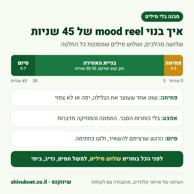 מבנה של סרטון אווירה למותג באורך 45 שניות: פתיחה, בניית אווירה וסיום