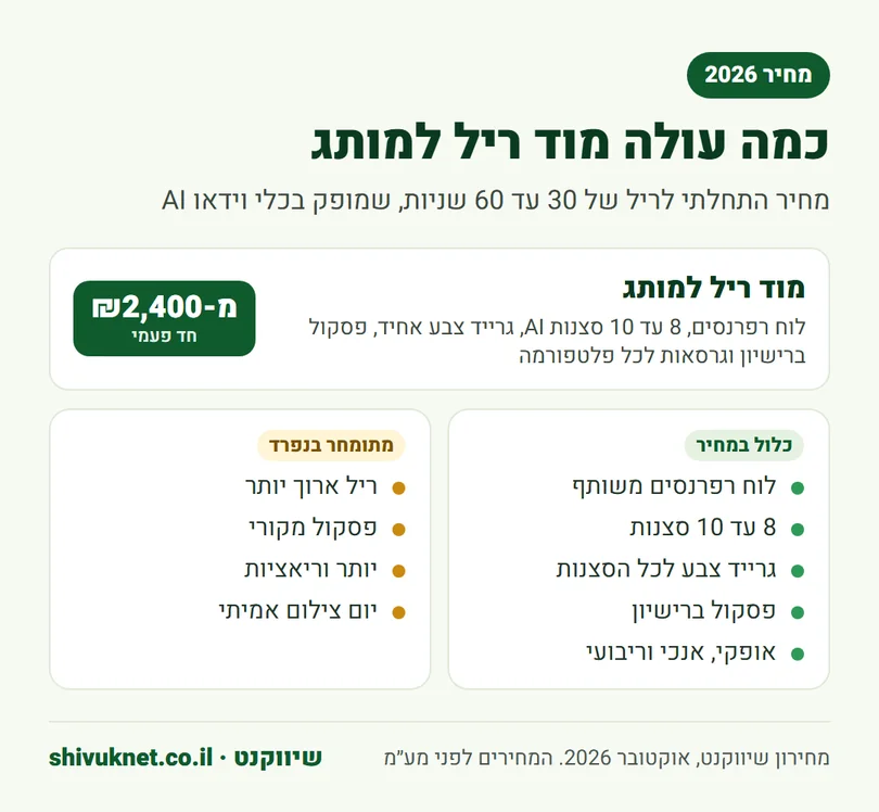 מחיר מוד ריל למותג בשיווקנט, מה כלול במחיר ומה מתומחר בנפרד