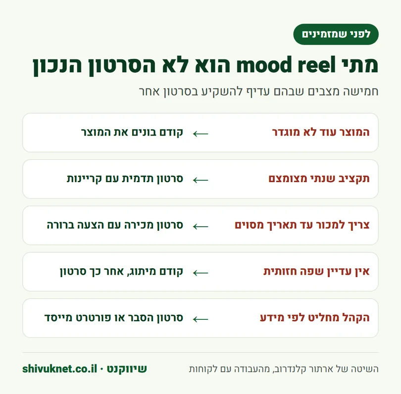 חמישה מצבים שבהם סרטון אווירה למותג מבזבז תקציב ומה עדיף במקומו