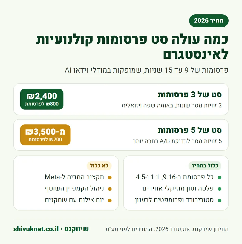 מחירון סט פרסומות קולנועיות לאינסטגרם של 3 ו-5 פרסומות ומה כלול