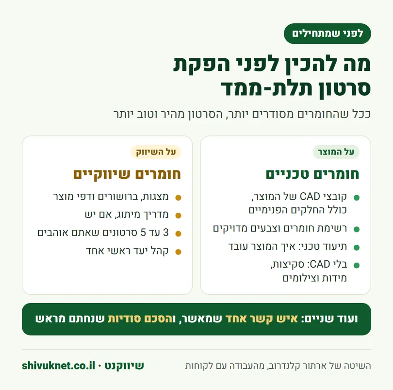 רשימת החומרים הטכניים והשיווקיים שכדאי להכין לפני הפקת סרטון תלת-ממד