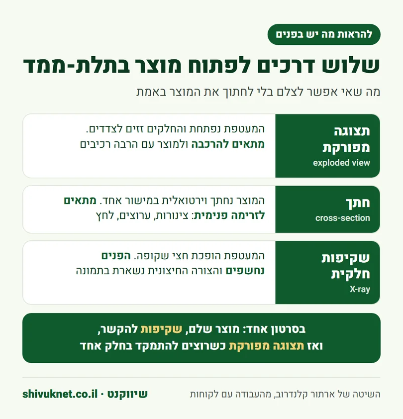 שלוש טכניקות להצגת פנים המוצר באנימציית תלת-ממד: תצוגה מפורקת, חתך ושקיפות