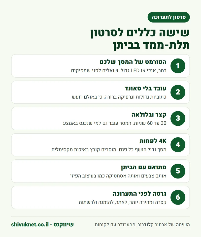 שישה כללים להפקת סרטון אנימציית תלת-ממד למסך בביתן תערוכה
