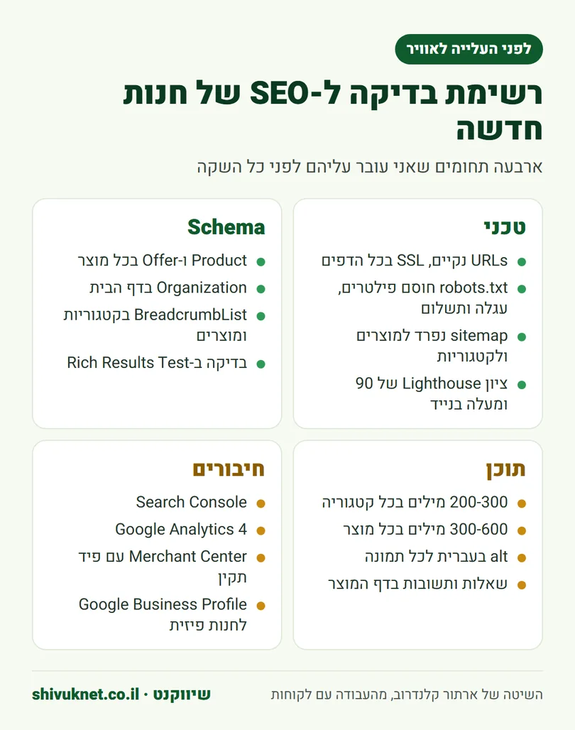 רשימת בדיקה ל-SEO של חנות אונליין לפני השקה בארבעה תחומים