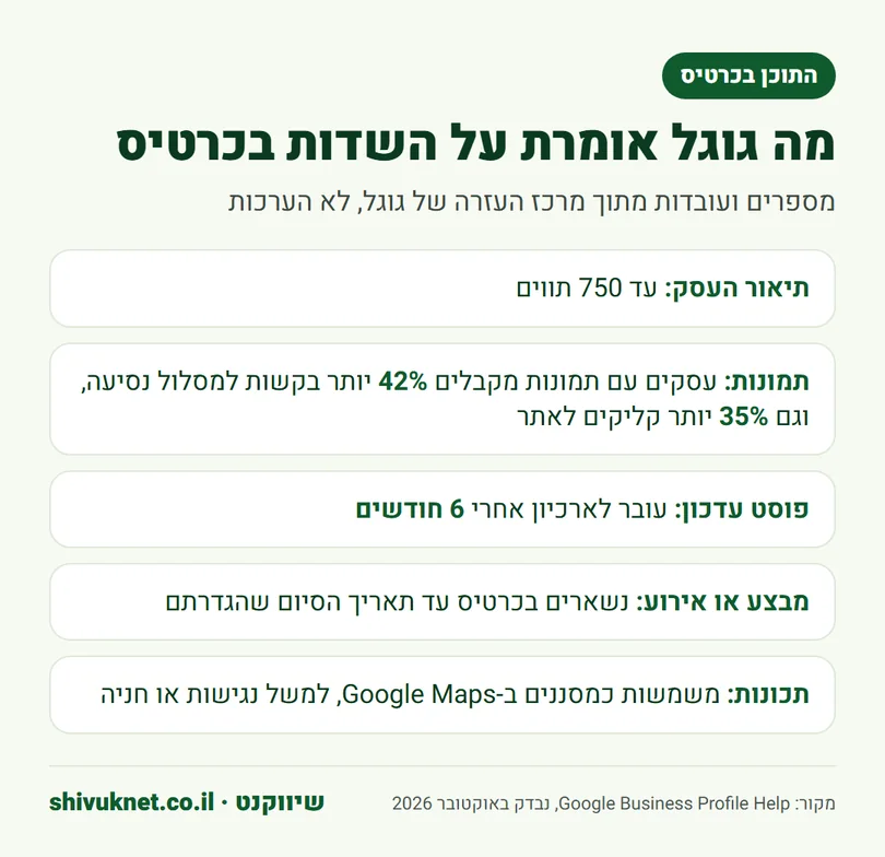 עובדות מגוגל על תיאור העסק, תמונות, פוסטים ותכונות בכרטיס