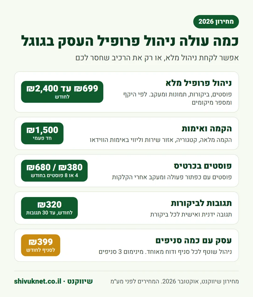 מחירון ניהול פרופיל העסק בגוגל לפי רכיבים, לפני מע״מ