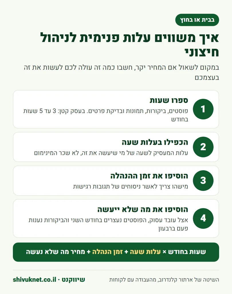 ארבעה צעדים להשוואה בין עלות ניהול פנימי לניהול חיצוני של פרופיל העסק