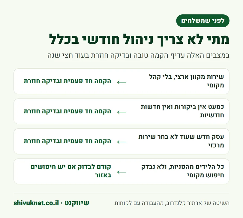 ארבעה מצבים שבהם עסק לא צריך ניהול חודשי של פרופיל העסק בגוגל