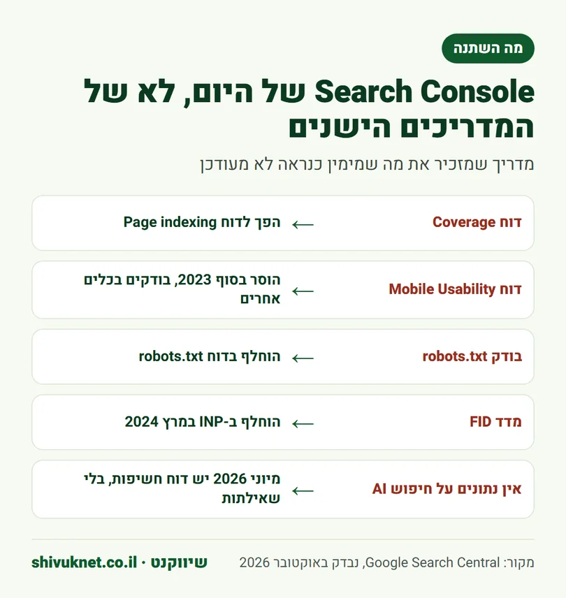 דוחות ש-Search Console שינתה, הסירה או הוסיפה בשנים האחרונות