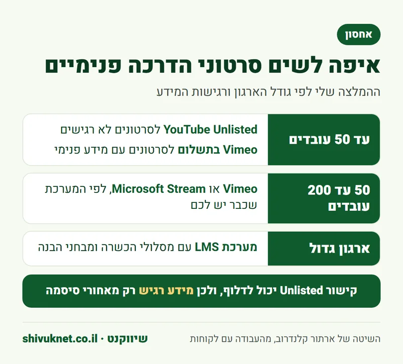 המלצה איפה לאחסן סרטוני הדרכה פנימיים לפי גודל הארגון