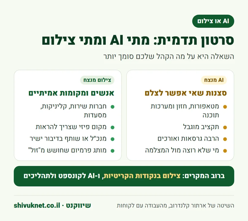 מתי לבחור סרטון תדמית ב-AI ומתי צילום של אנשים אמיתיים
