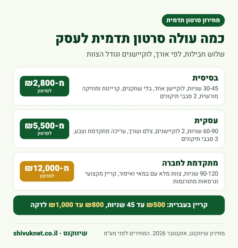 מחירון סרטון תדמית לעסק בשיווקנט בשלוש חבילות