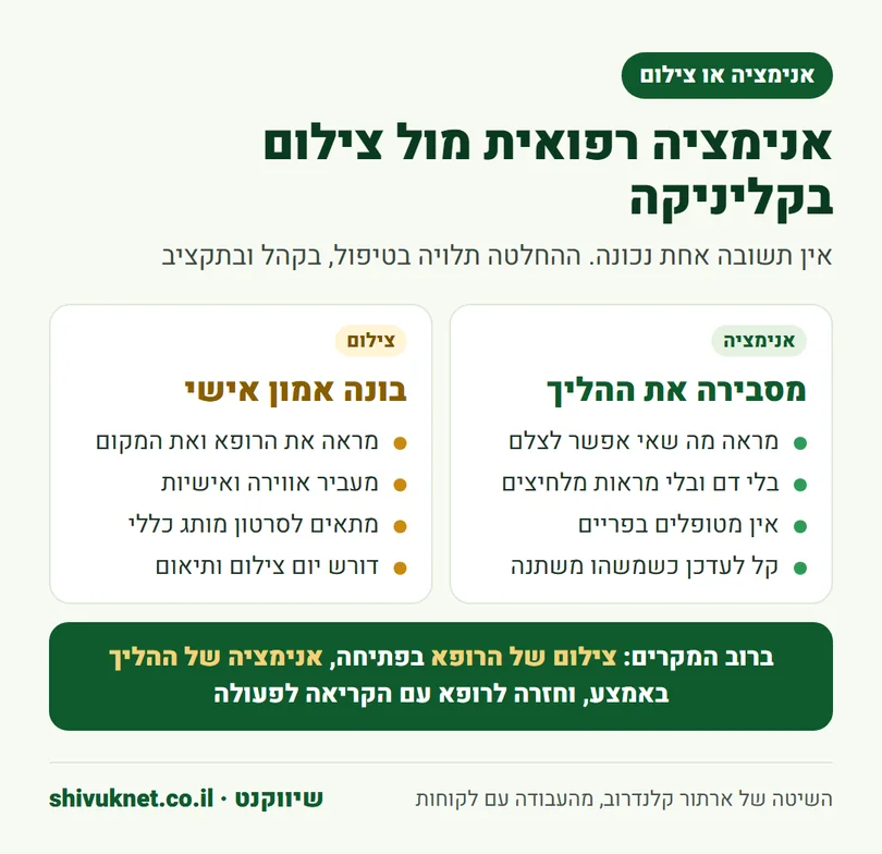 השוואה בין אנימציה רפואית לבין צילום אמיתי בקליניקה