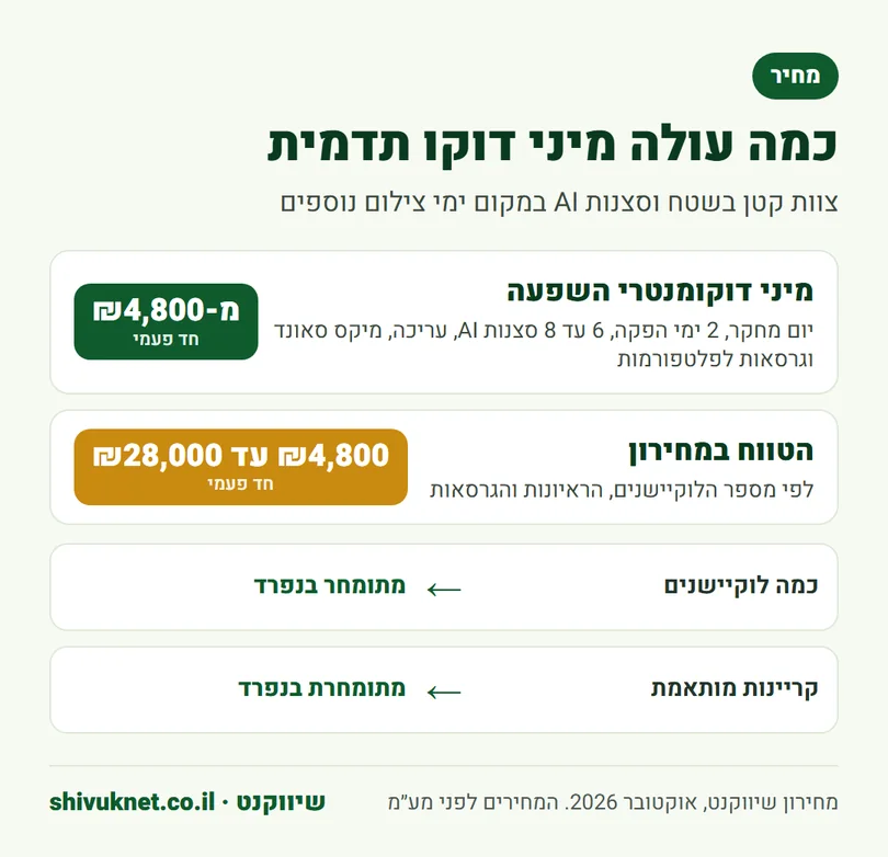 מחיר התחלתי של מיני דוקו תדמית ומה כלול בו