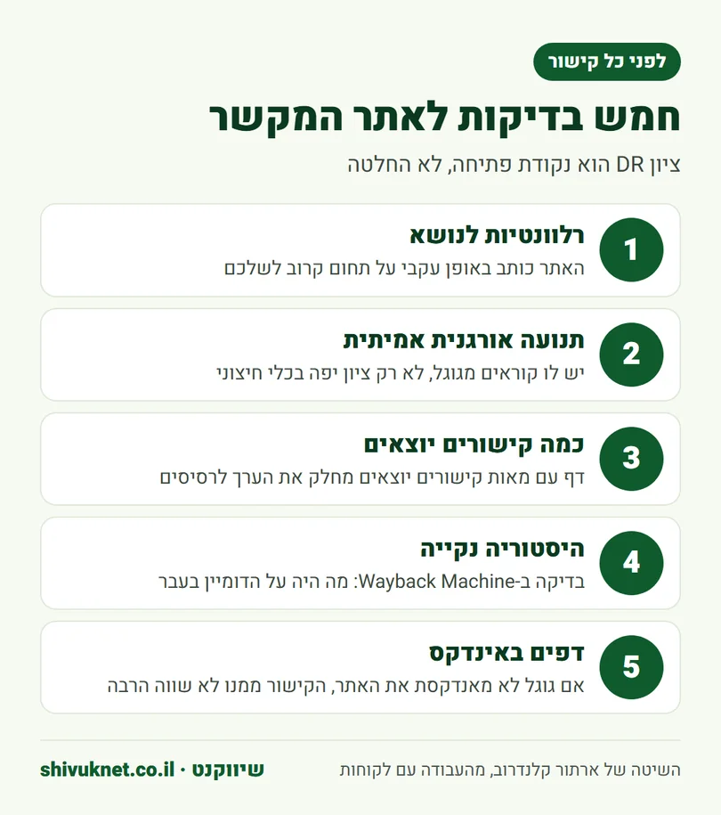 חמש בדיקות לאתר שאמור לקשר אליכם: נושא, תנועה, קישורים יוצאים, היסטוריה ואינדוקס