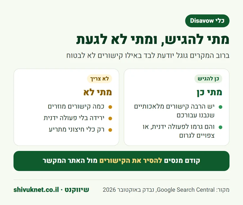 מתי כדאי להגיש קובץ Disavow לגוגל ומתי אין בו צורך