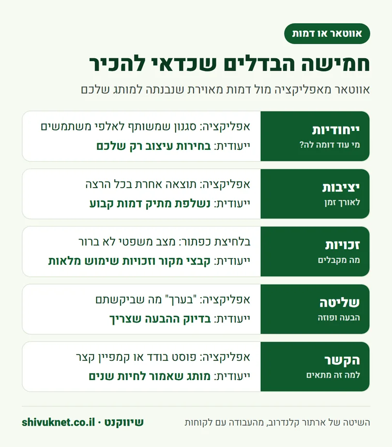 חמישה הבדלים בין אווטאר מאפליקציה לבין דמות מאוירת ייעודית למותג