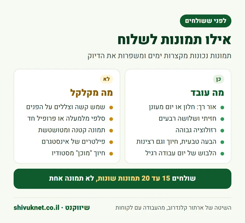 רשימת תמונות מתאימות ולא מתאימות ליצירת דמות מאוירת
