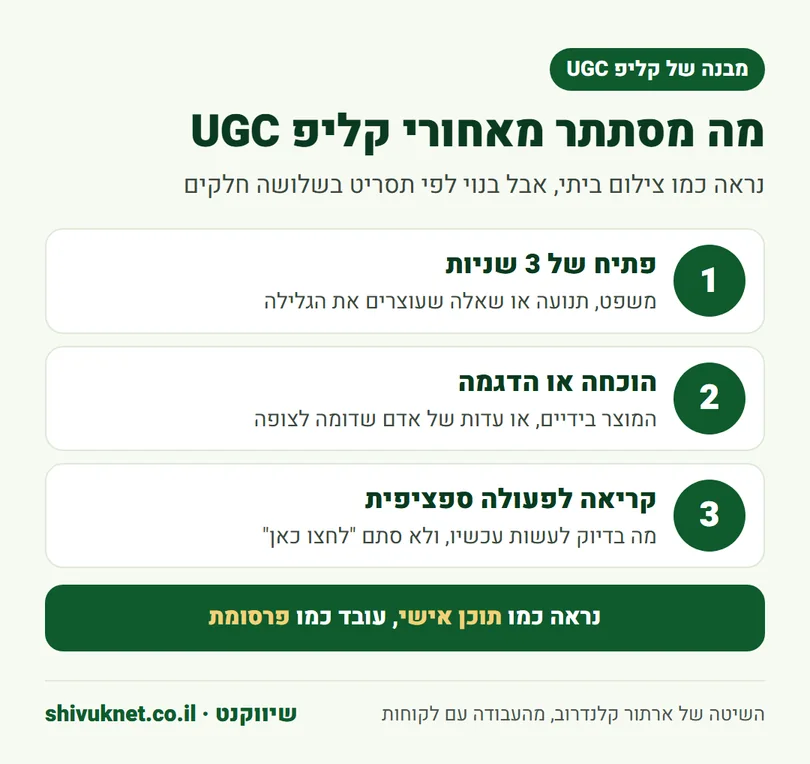 תרשים שלושת חלקי קליפ UGC: פתיח של 3 שניות, הוכחה או הדגמה וקריאה לפעולה