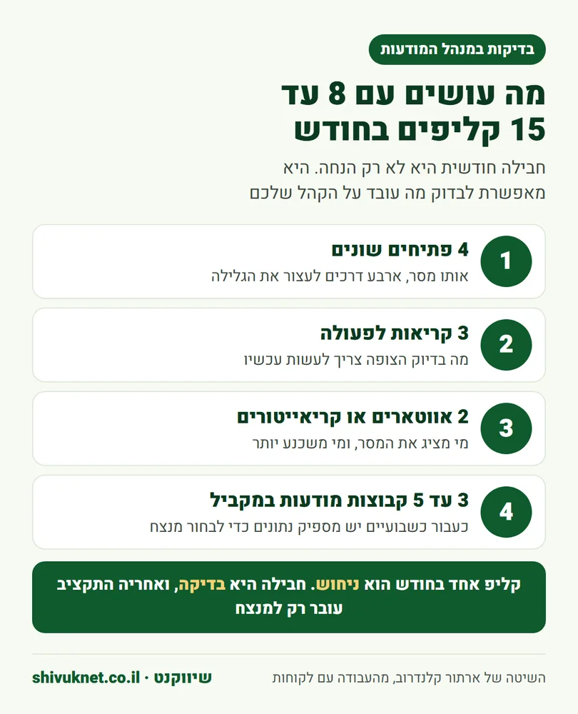 ארבעה שלבים לבדיקת פתיחים, קריאות לפעולה ומציגים בחבילת קליפי UGC