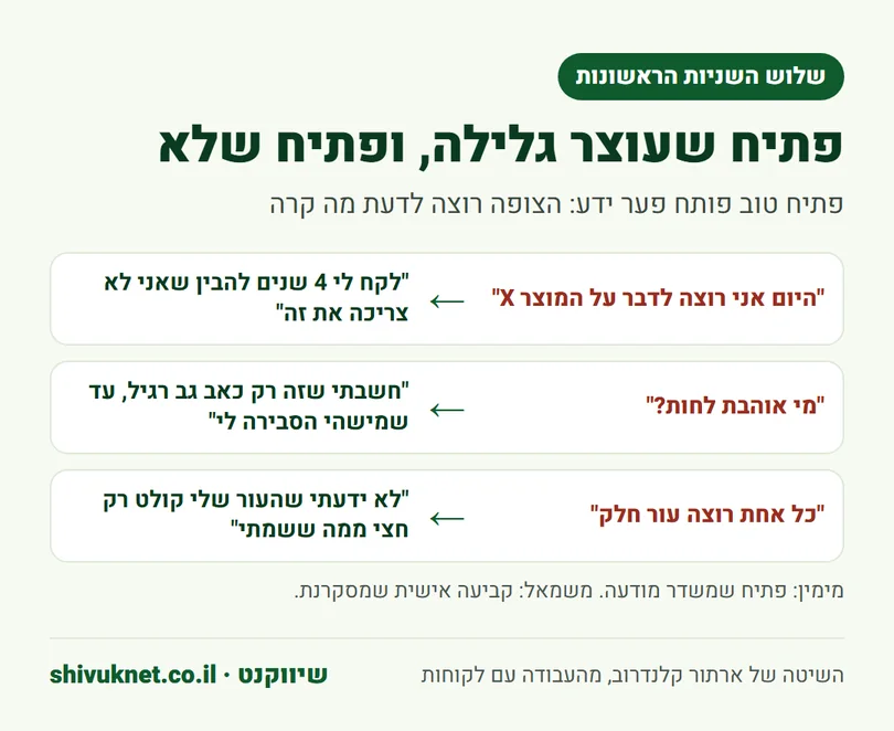 שלוש דוגמאות לפתיח חלש בקליפ UGC ולצידן פתיח אישי שמסקרן