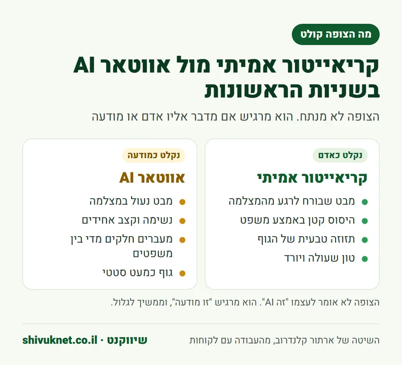 השוואה בין הסימנים שהצופה קולט מקריאייטור אמיתי לבין אלה של אווטאר AI