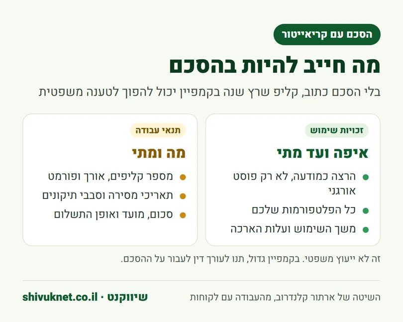 רשימת סעיפים להסכם עם קריאייטור UGC: זכויות שימוש, מסירה, תיקונים ותשלום