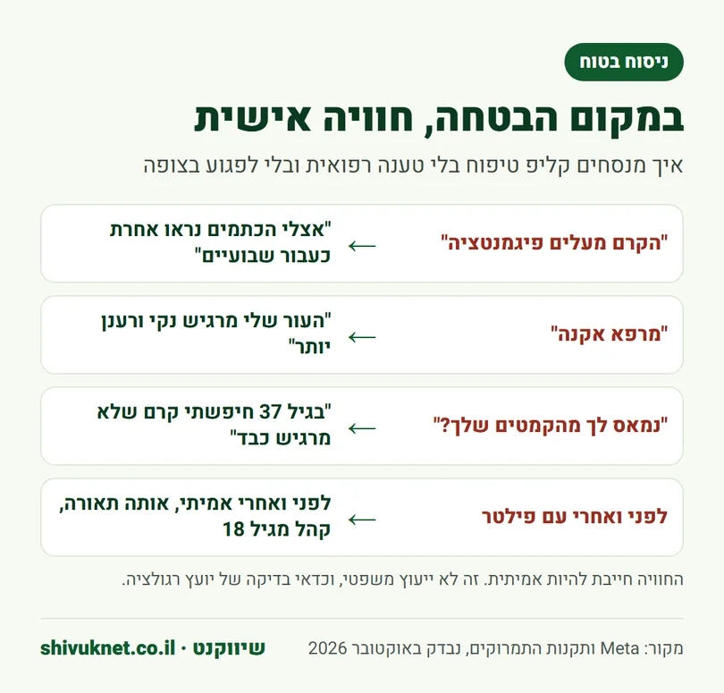 דוגמאות לניסוח מסוכן ולניסוח בטוח יותר בקליפ פרסומת למוצר קוסמטיקה