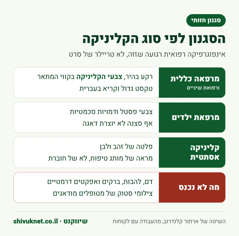 הסגנון החזותי של סרטון הסבר במרפאה כללית, במרפאת ילדים ובקליניקה אסתטית