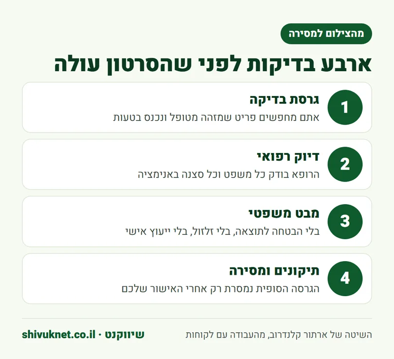 ארבע בדיקות שעובר סרטון של מרפאה לפני שהוא עולה לאוויר