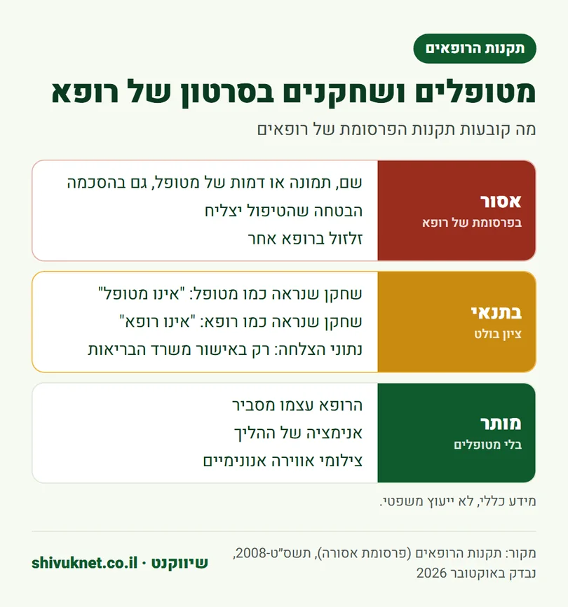 מה אסור, מה מותר בתנאי ומה מותר בסרטון פרסומי של רופא לפי התקנות
